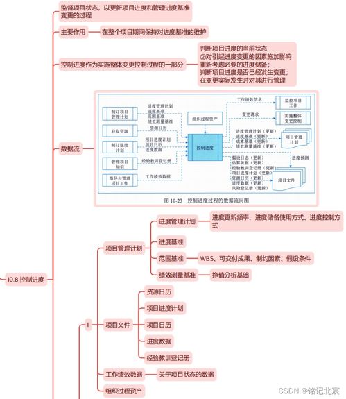 信息系统项目管理师第四版教材精读思维导图 第十章项目进度管理与信息系统集成服务