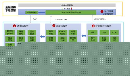 5G消息 以“消息即服务”赋能智慧金融新渠道