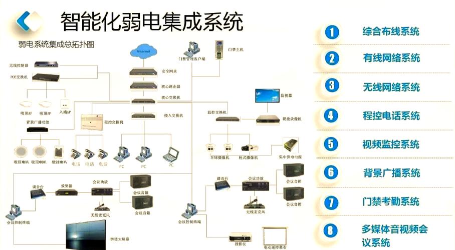系统集成 让信息处理更高效——聚焦信息系统集成服务